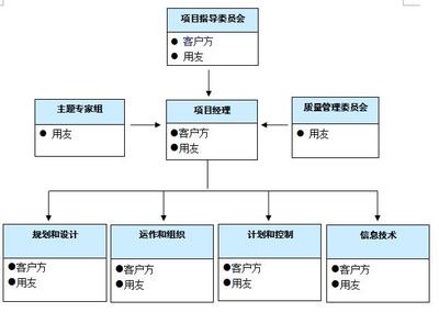 U8-HR事业单位解决方案|上海就博科技-用友NC/ERP/APP/微信开发/钉钉定制/用友软件/用友财务软件/用友ehr-企业流程管理互联网企业级应用专业服务提供商