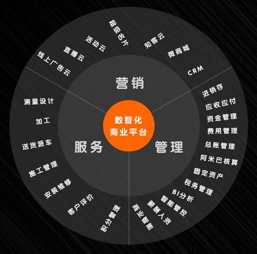 2020自救 突围,建材行业必须做好这件事